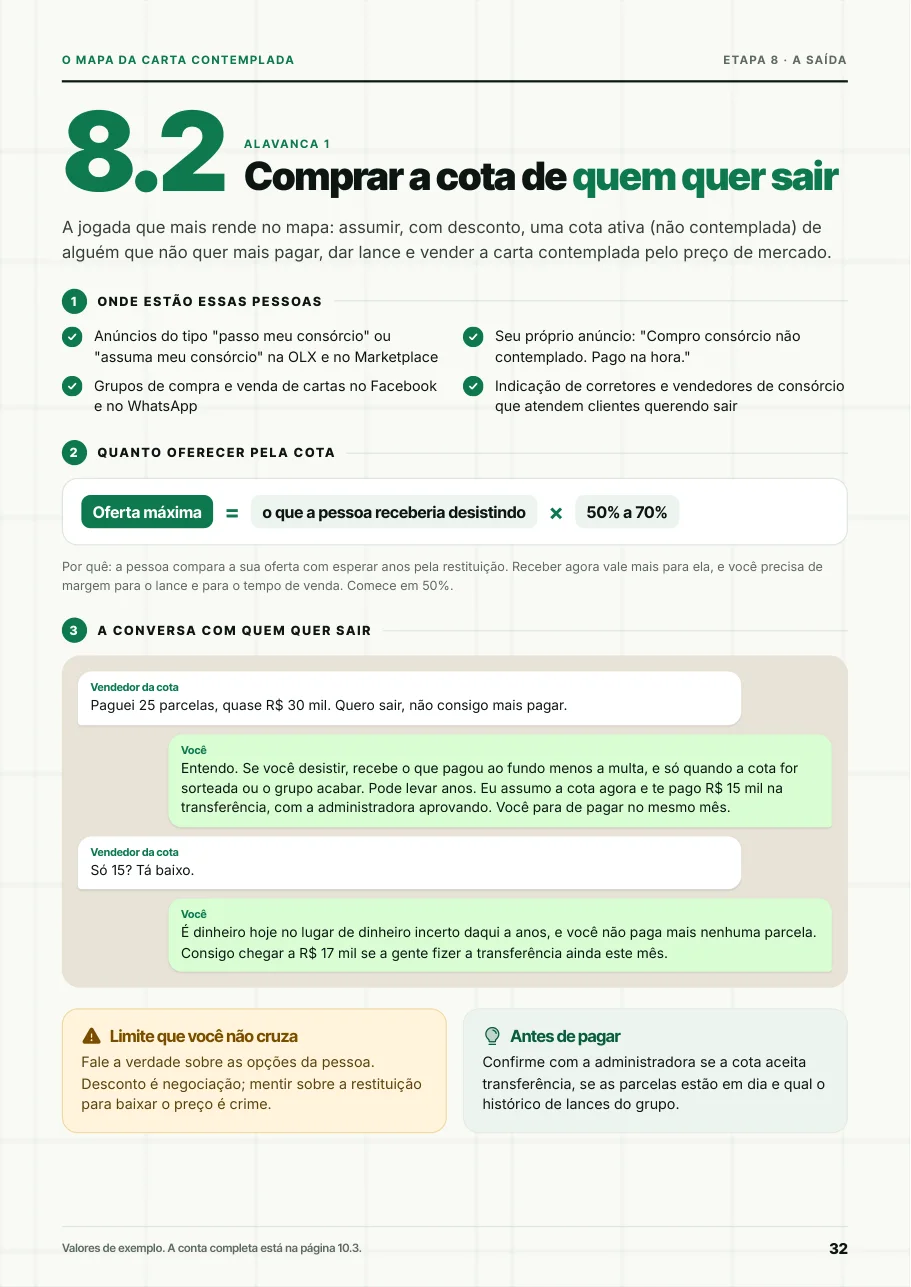 Página do mapa: comprar a cota de quem quer sair, com a conversa pronta
